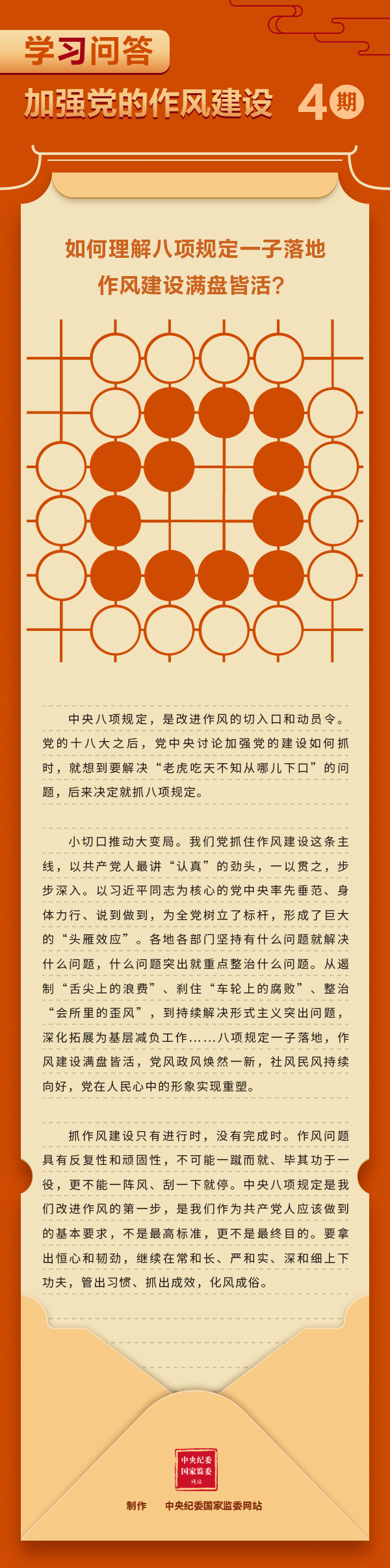 加強黨的作風建設④ 如何理解八項規(guī)定一子落地，作風建設滿盤皆活？.gif
