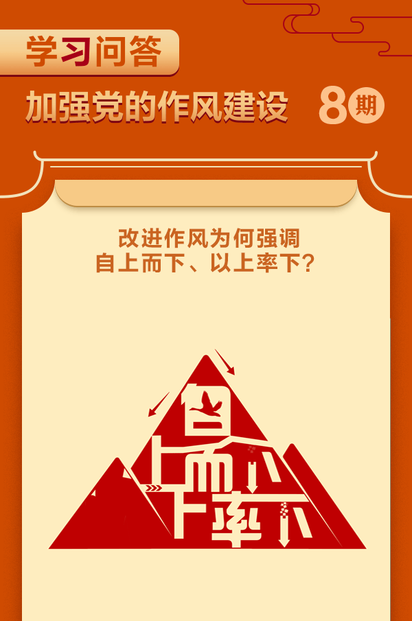 加強(qiáng)黨的作風(fēng)建設(shè)⑧改進(jìn)作風(fēng)為何強(qiáng)調(diào)自上而下、以上率下？.gif