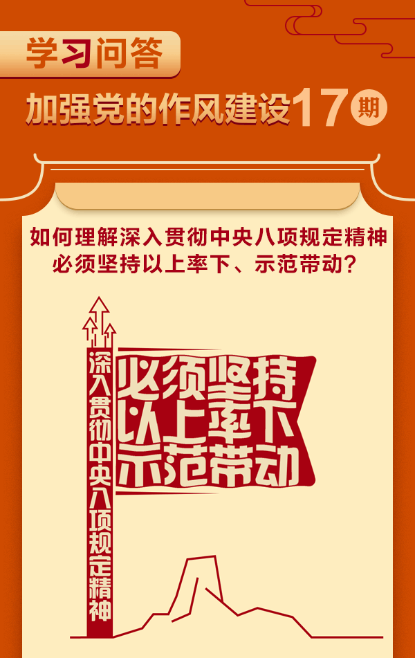 加強(qiáng)黨的作風(fēng)建設(shè)?如何理解深入貫徹中央八項(xiàng)規(guī)定精神必須堅(jiān)持以上率下、示范帶動？1.gif