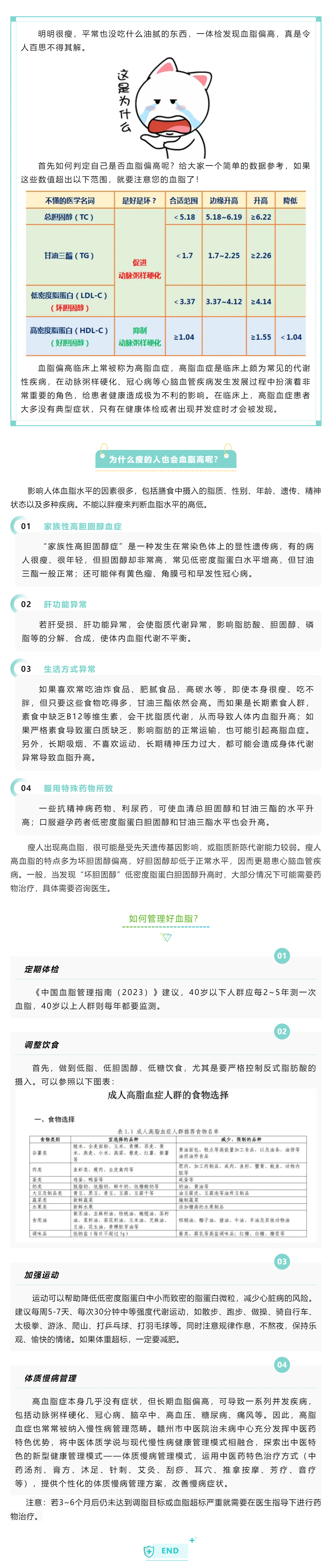 【科普】明明很瘦，為什么還會(huì)血脂高.png