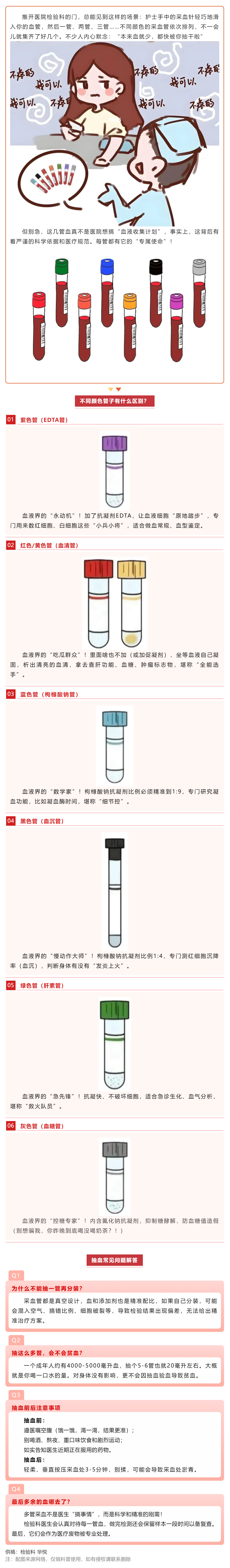 為什么每次抽血要分多根管裝？今天帶您了解采血管顏色與作用.png