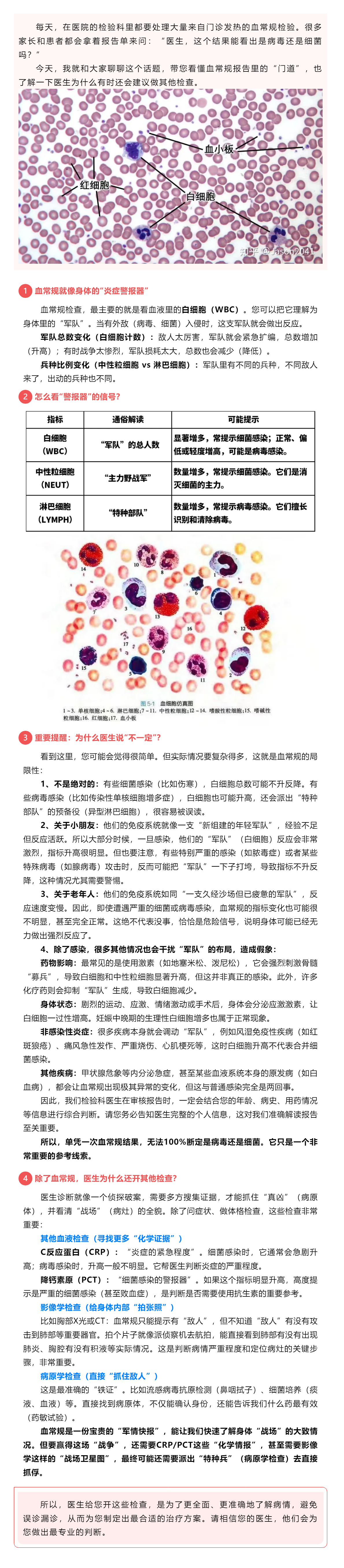 發(fā)燒感冒了，血常規(guī)能看出是病毒還是細(xì)菌嗎？.png